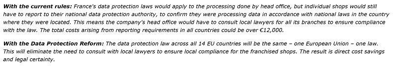 The change in law is set to make data protection more consistent, with standards set the same for all businesses, regardless of where they are based