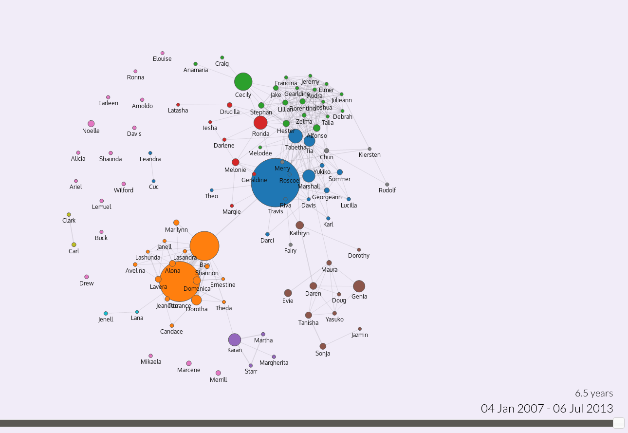 Screenshot of the Immersion's demo. It is a map made by the metadata extracted from a user email account.