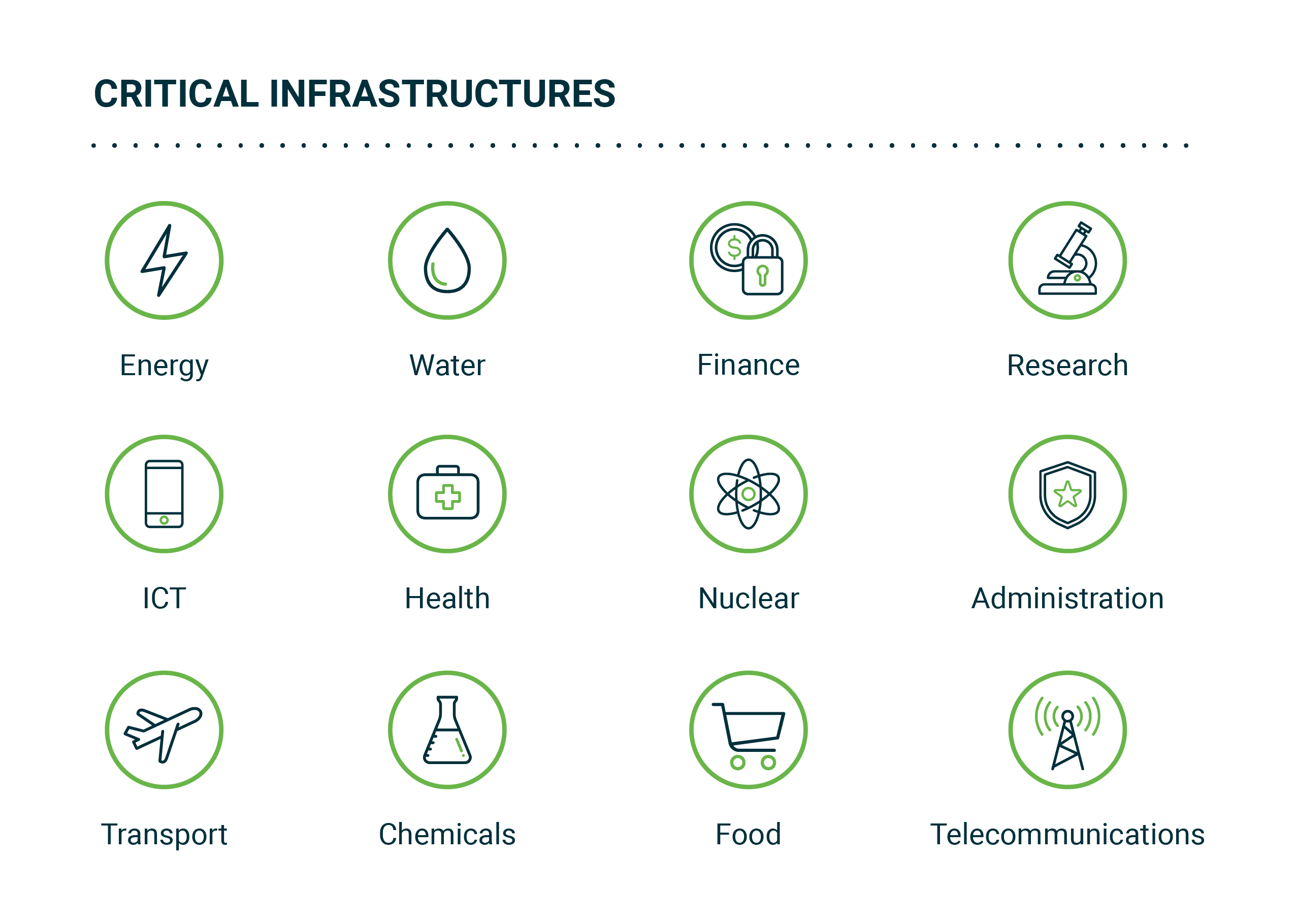 Protecting National Infrastructure Cyber Attacks